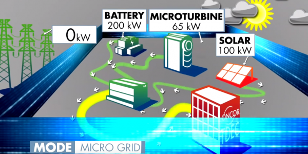OnCor SC Schneider Microgrid Project Texas