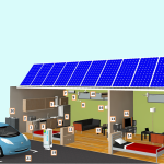 dc home microgrid