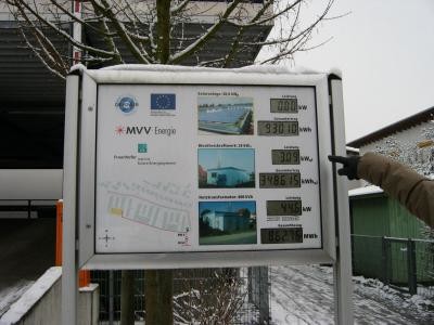 microgrid monitoring Mannheim-Wallstadt Microgrid