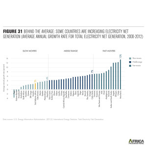 renewable africa microgrids can meet energy demand