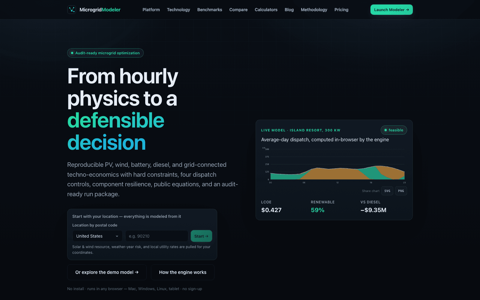MicrogridModeler.com home page showing an audit-ready microgrid optimization workflow